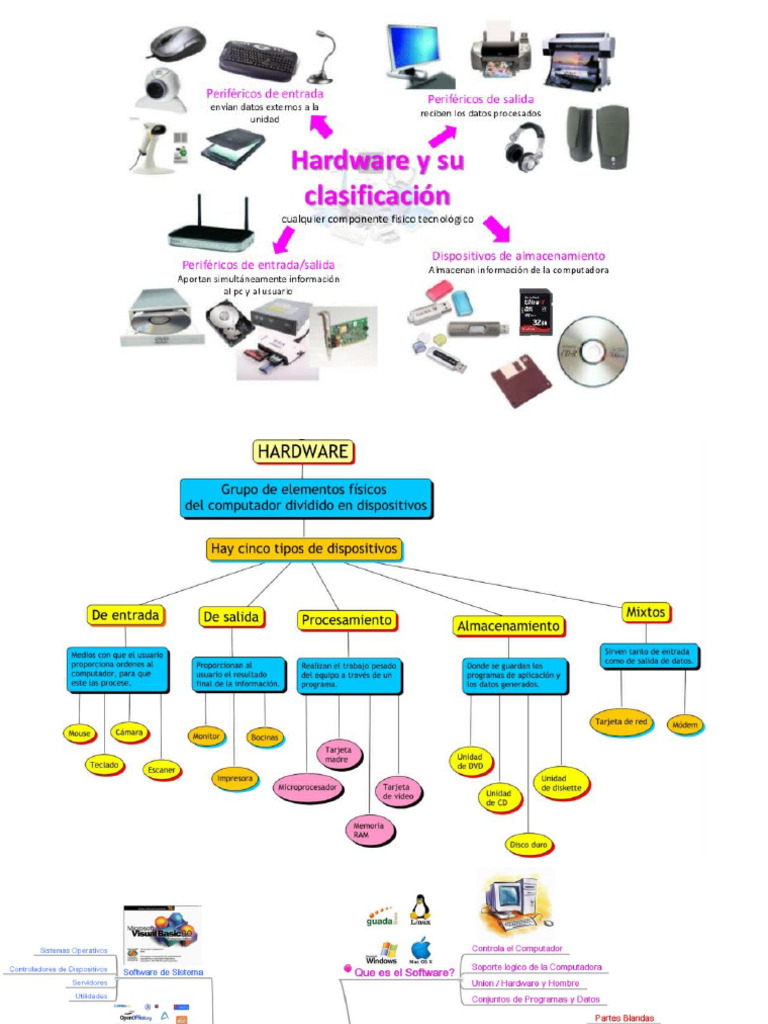 Clasificacion de Hardware y Software | PDF