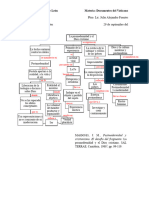 Mapa conceptual La posmodernidad y el Dios cristiano