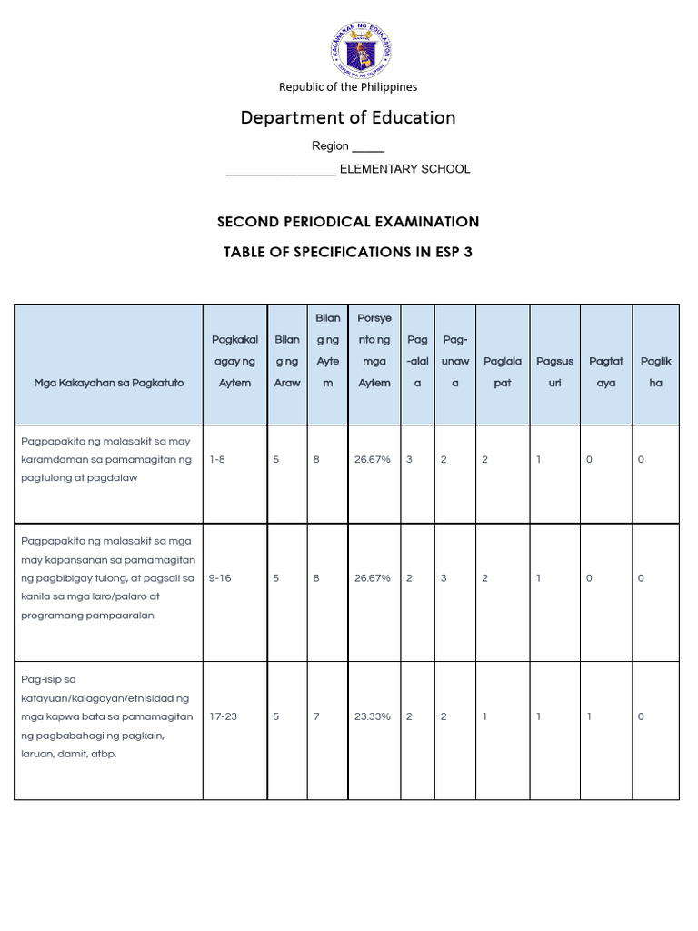 Q2 Esp 3 | PDF