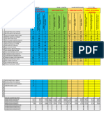 Registro de Notas