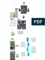 Site Analysis