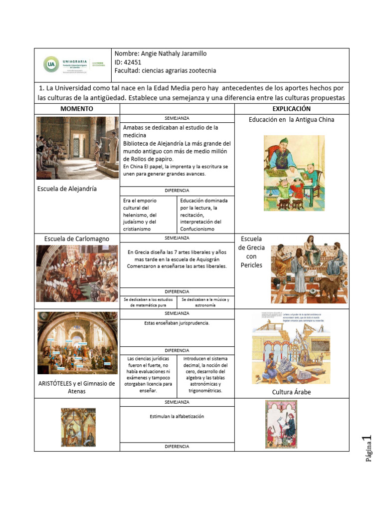 La Universidad En La Historia Pdf Universidad Carlomagno