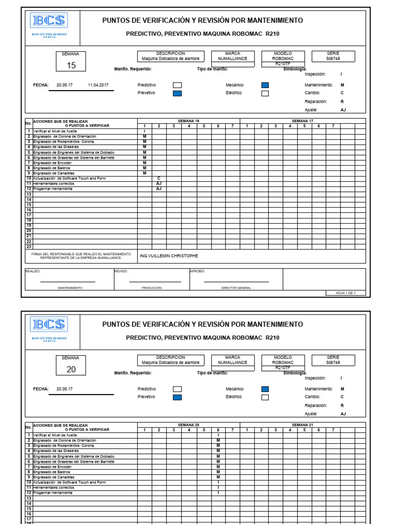 Mantenimiento Predictivo R210 Robomac | PDF