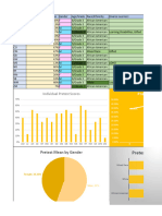 impact project data