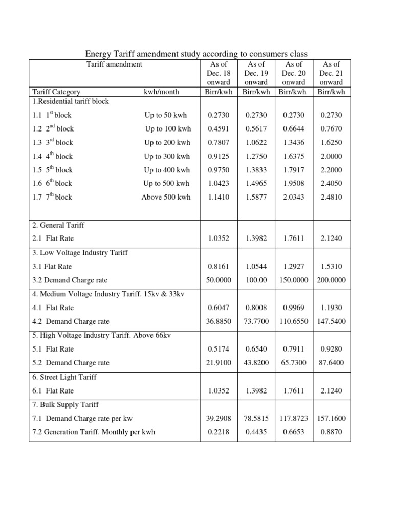 TARIF MEANING IN ENGLISH PDF intelligence overview