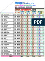 10-04-2024__Sr.Super60_KCET_GRAND TEST-05_Analysis