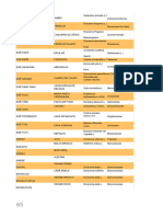 Documento Apostila Magias Africanas Com Vocabulario 65