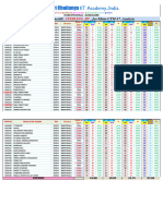 01-07-2023_Sr.Super60_STERLING_BT_Jee-Main-UTM-17_Analysis