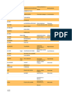 Documento Apostila Magias Africanas Com Vocabulario 68