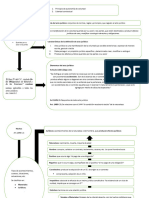 Mapa Conceptual Acto Juridico