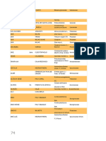 Documento Apostila Magias Africanas Com Vocabulario 74