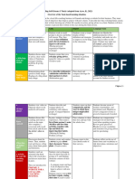 Overview LS TBL2022