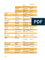 Documento Apostila Magias Africanas Com Vocabulario 77