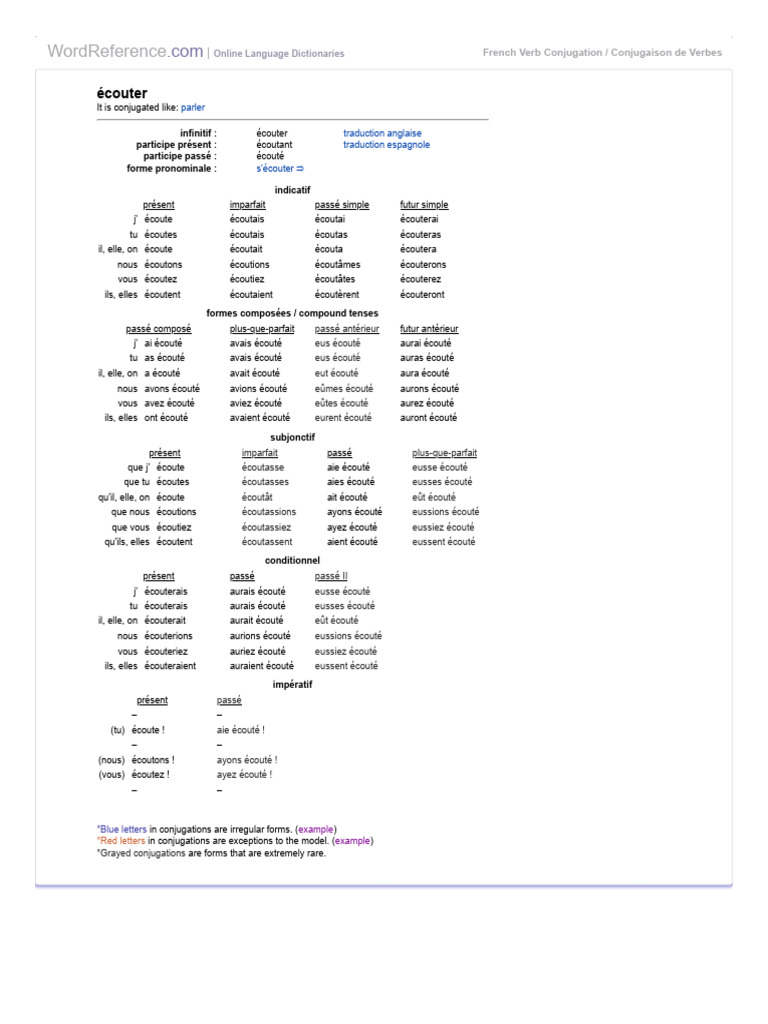 Conjugaison du verbe écouter | PDF | Grammaire | Morphologie