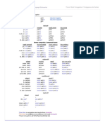 Conjugaison Du Verbe Partir