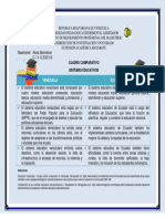 Cuadros Comparativo - Venezuela Ecuador