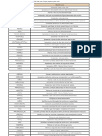 As fórmulas mais usadas no excel