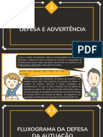 2. Defesa Da Autuação e Advertência