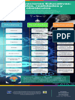 Infografía Las Innovaciones Educativas: Modelos, Realidades y Obstáculos