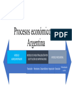 Procesos Económicos en Argentina