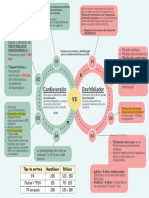 Cardioversion Vs Desfibrilador