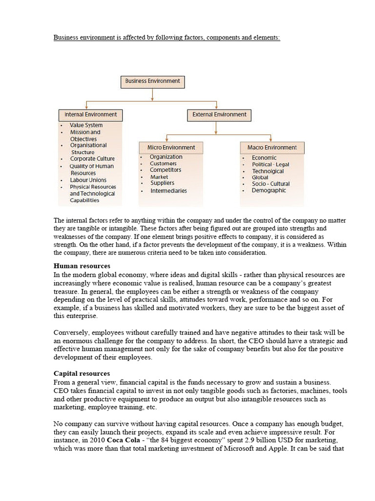 Key Factors Influencing Business Success | PDF | Capital (Economics ...