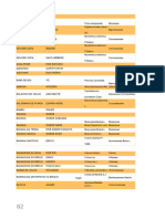 Documento Apostila Magias Africanas Com Vocabulario 82