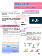 Teoria Microbiana de La Enfermedad Infecciosa