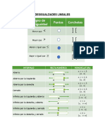 Clase 11 - Desigualdades Lineales