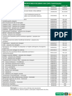 Tabela de coparticipação (procedimentos mais utilizados) 2024