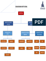 Organograma Acp