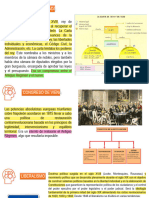 Conceptos de Restauración, Liberalismo y Nacionalismo