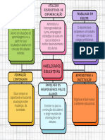 Light Blue Doodle Illustration Company Values Graph