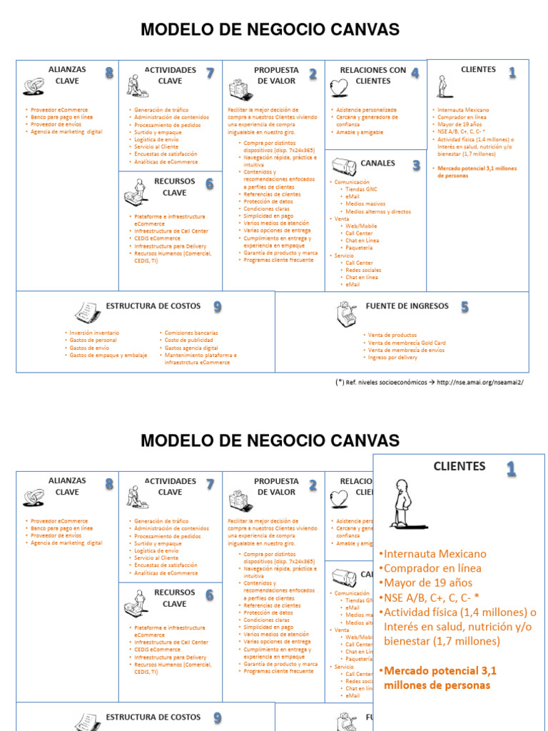 Modelo de Negocio Canvas Espanol | PDF | Comercio electrónico ...