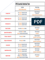 SPSS Essentials Statistical Tests