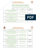 Apresentação de Trabalhos - Comunicação Oral