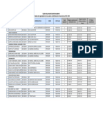 Cuadro de Personal Docente Excedente