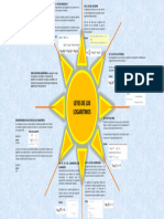 Mapa de Sol de Logaritmos