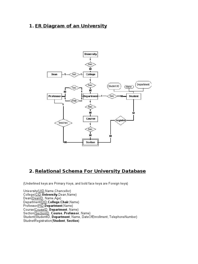 University Management System ER Diagram | PDF | Relational Model ...
