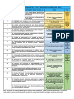 Dosicronometración 2º 21-22