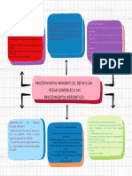 Mapa Conceptual Doodle A Mano Multicolor