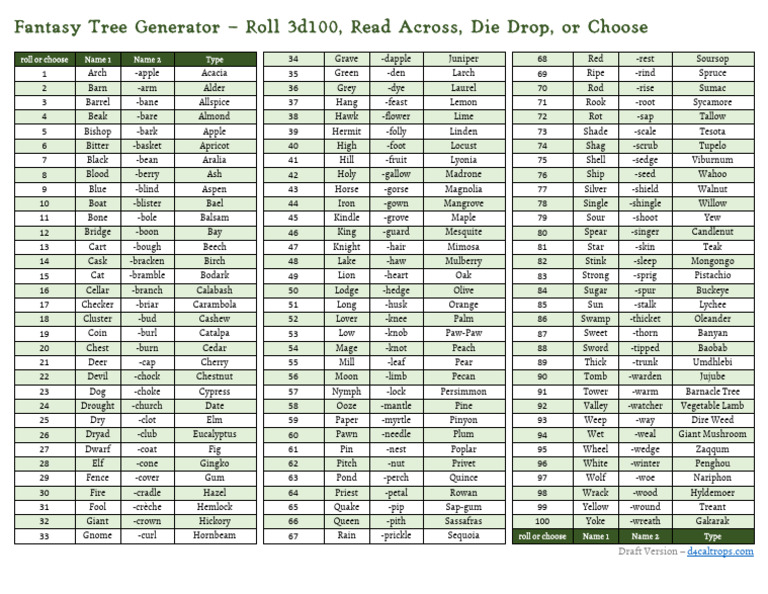 Tree Generator (3d100 Landscape) | PDF | Edible Plants | Vegan Cuisine
