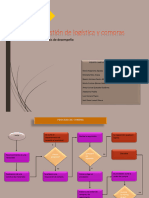 Proceso de Compra