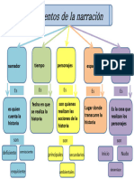 Esquema de Español 20 - 230302 - 212512