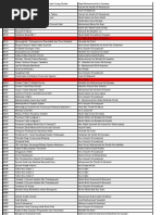 Download Daftar Buku Per 23Nov07 by api-3836621 SN7222103 doc pdf