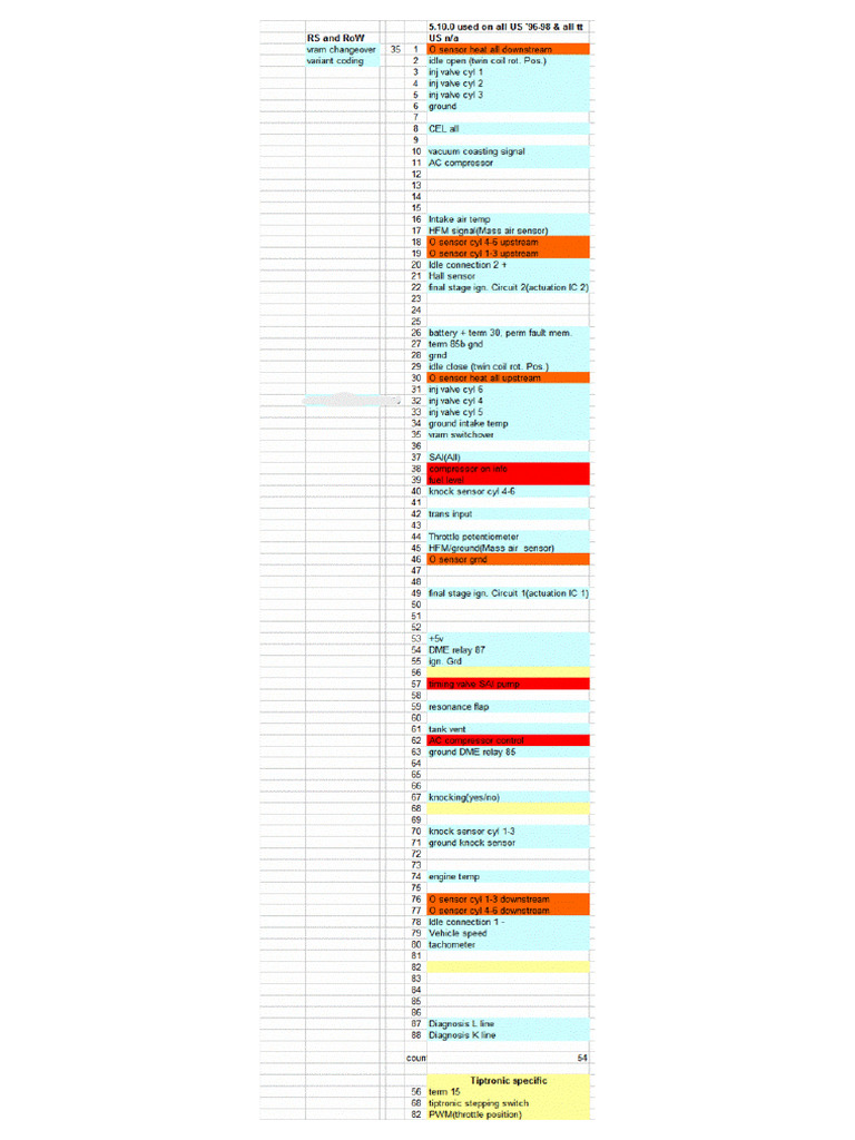 DME Pinouts1292946815 | PDF