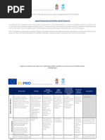 Indicator Tracking Table Template | PDF | Performance Indicator