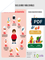 Infografico Estudio CinfaSalud Nutricion Infantil - Habitos Incorrectos