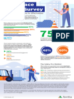 Workplace Safety Survey