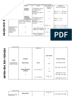 Fórmulas Para Gráficos de Control Estadístico de La Calidad